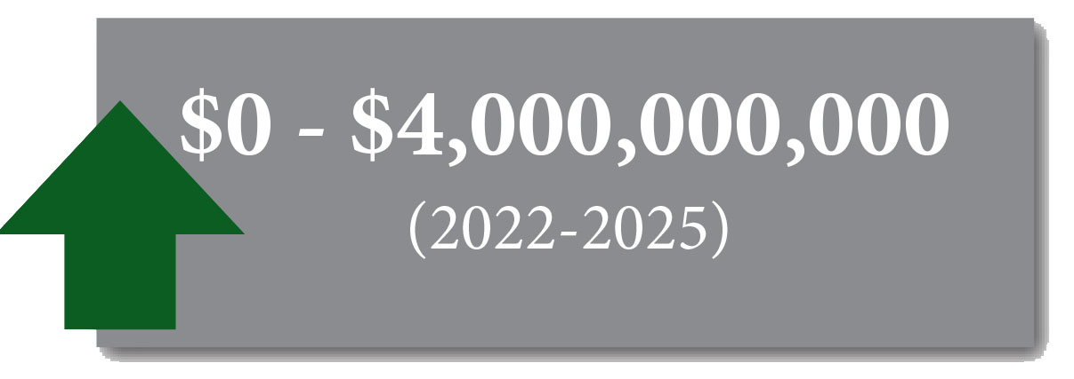 graphic with up arrow showing 0 to 40 million dollars