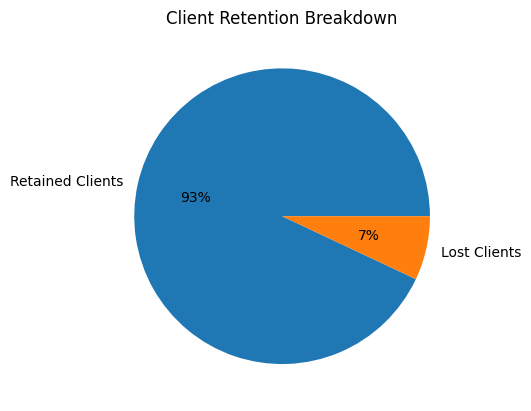 "Case Study Infographic"