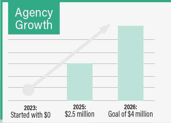 Greg M Growth Infographic